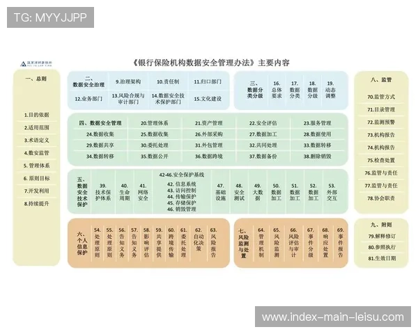 数据审计机制引入 确保合规使用